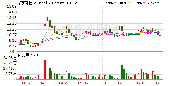 堆财网 绿亨科技：关于拟向银行申请综合授信额度的公告