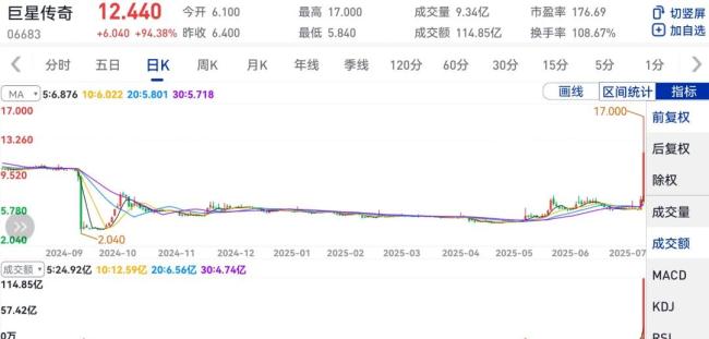 周杰伦上抖音，巨星传奇市值暴增50亿