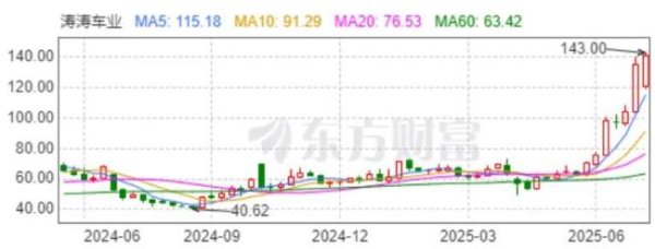 乾鑫配资 近250家机构密集调研！这家出海“急先锋”如何穿越贸易战火线？