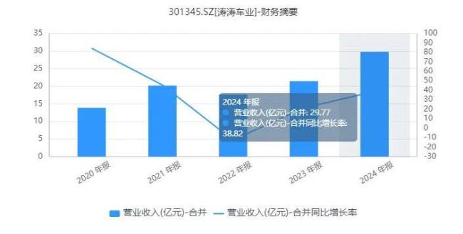 近250家机构密集调研！这家出海“急先锋”如何穿越贸易战火线？