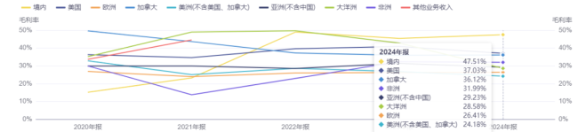 近250家机构密集调研！这家出海“急先锋”如何穿越贸易战火线？