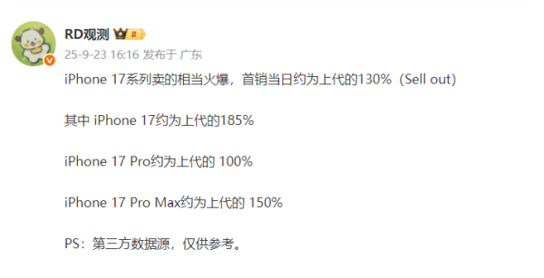 金御网 iPhone 17翻倍，iPhone 17 Pro增长，苹果让人羡慕