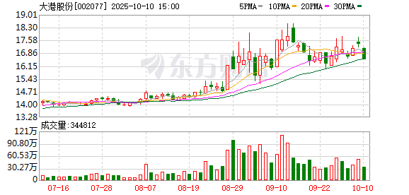 K图 002077_0